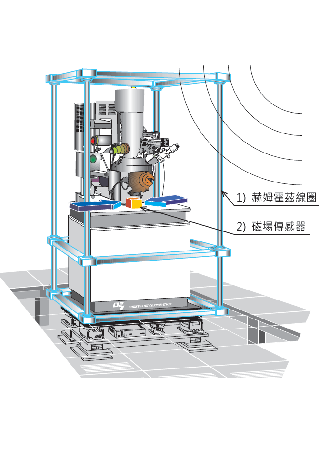 主動式磁場消除系統